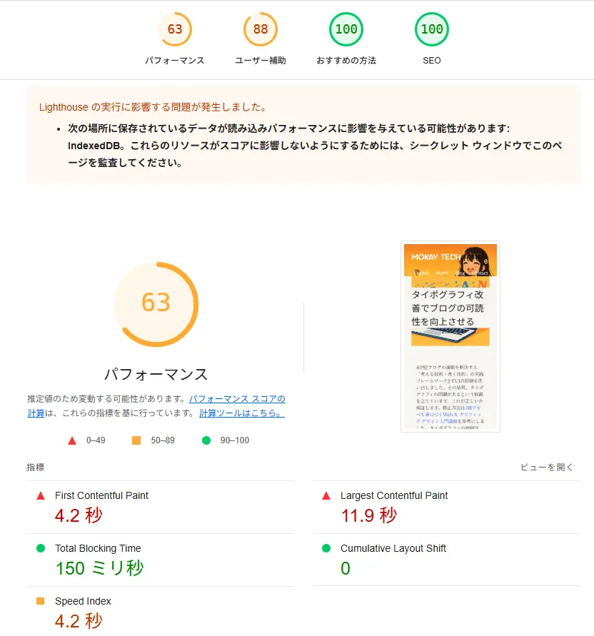 63 points