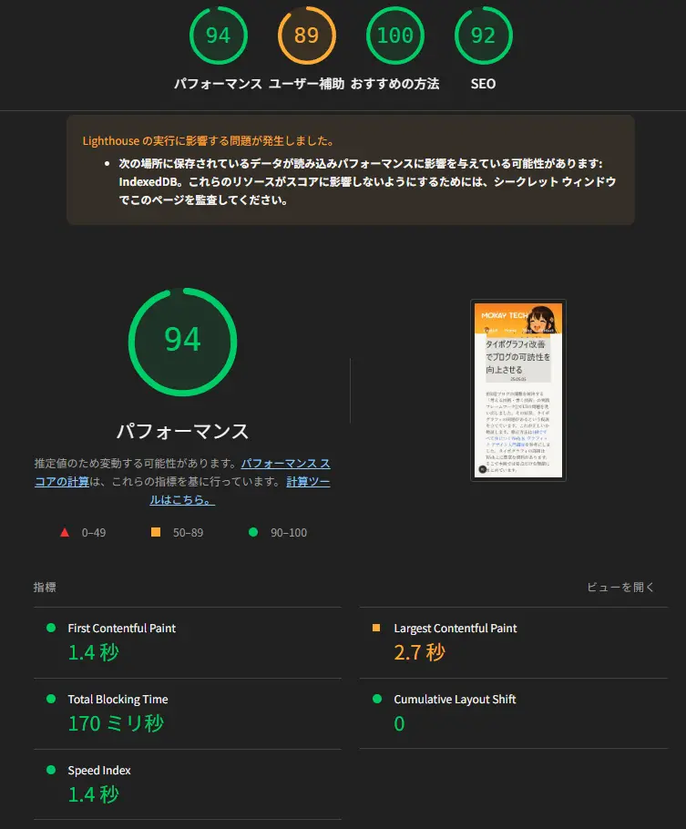 94 points