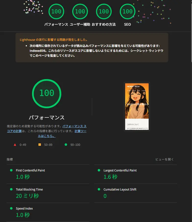 100 points