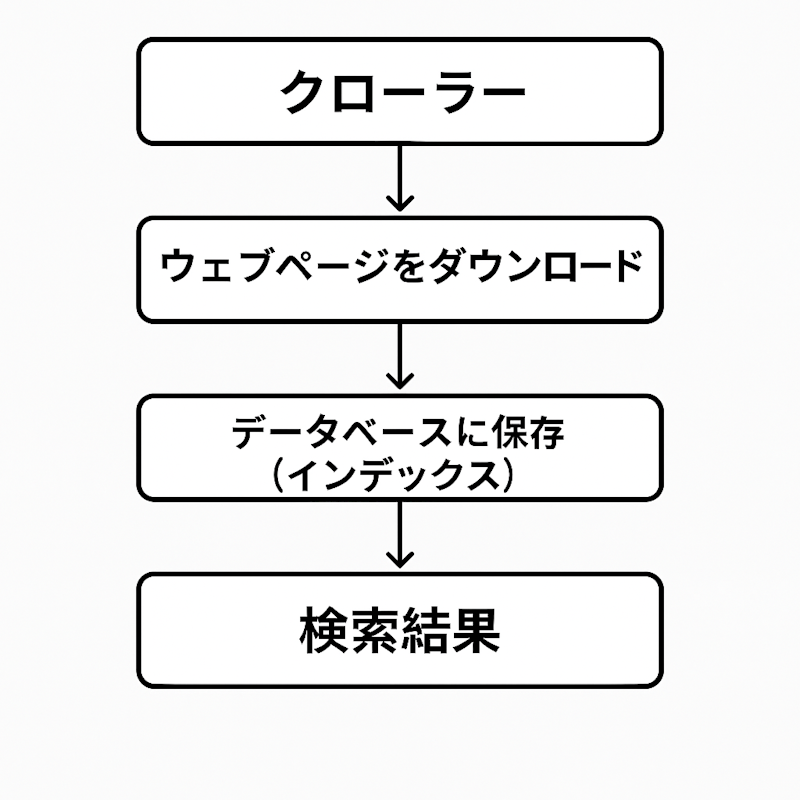Next.js+microCMSで始めるSEO対策