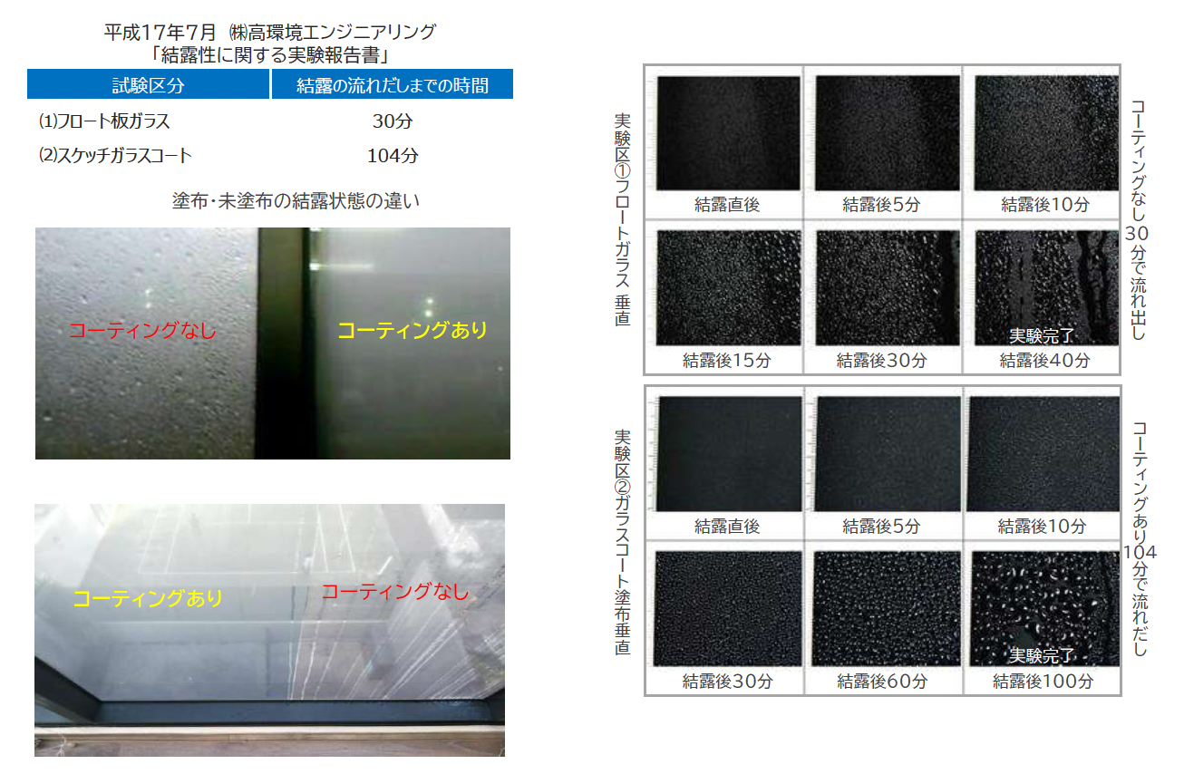 結露性に関する実験報告書（平成17年7月）の資料。結露の流れだしまでの時間はフロート板ガラス30分、ガラスコート104分。塗布・未塗布の結露状態の違いと、結露後の経過写真