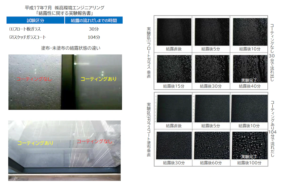 結露性に関する実験報告書（平成17年7月）の資料。結露の流れだしまでの時間はフロート板ガラス30分、ガラスコート104分。塗布・未塗布の結露状態の違いと、結露後の経過写真