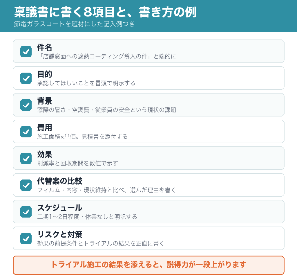稟議書に書く8項目と記入例をまとめたチェックリスト