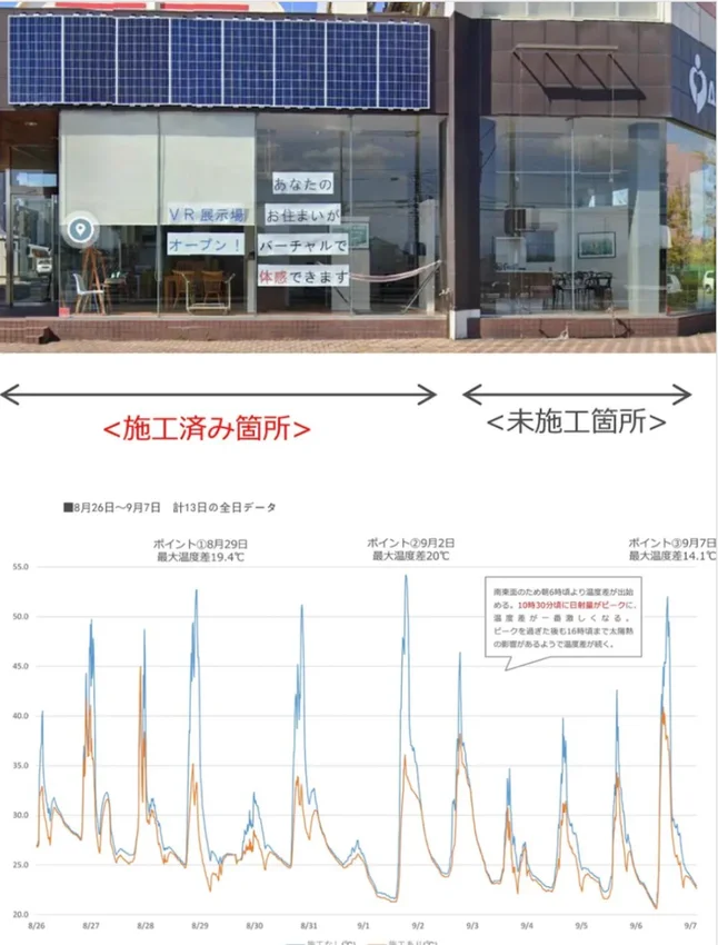 施工済みエリアと未施工エリアの室温比較実験のグラフ