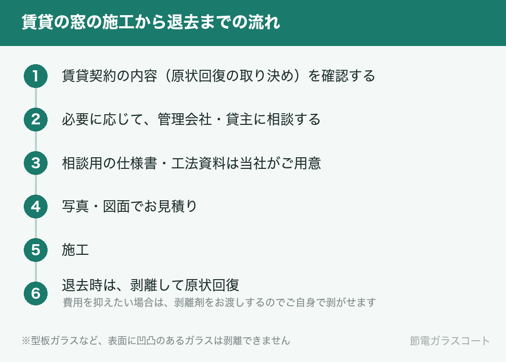 賃貸の窓の施工から退去までの流れ