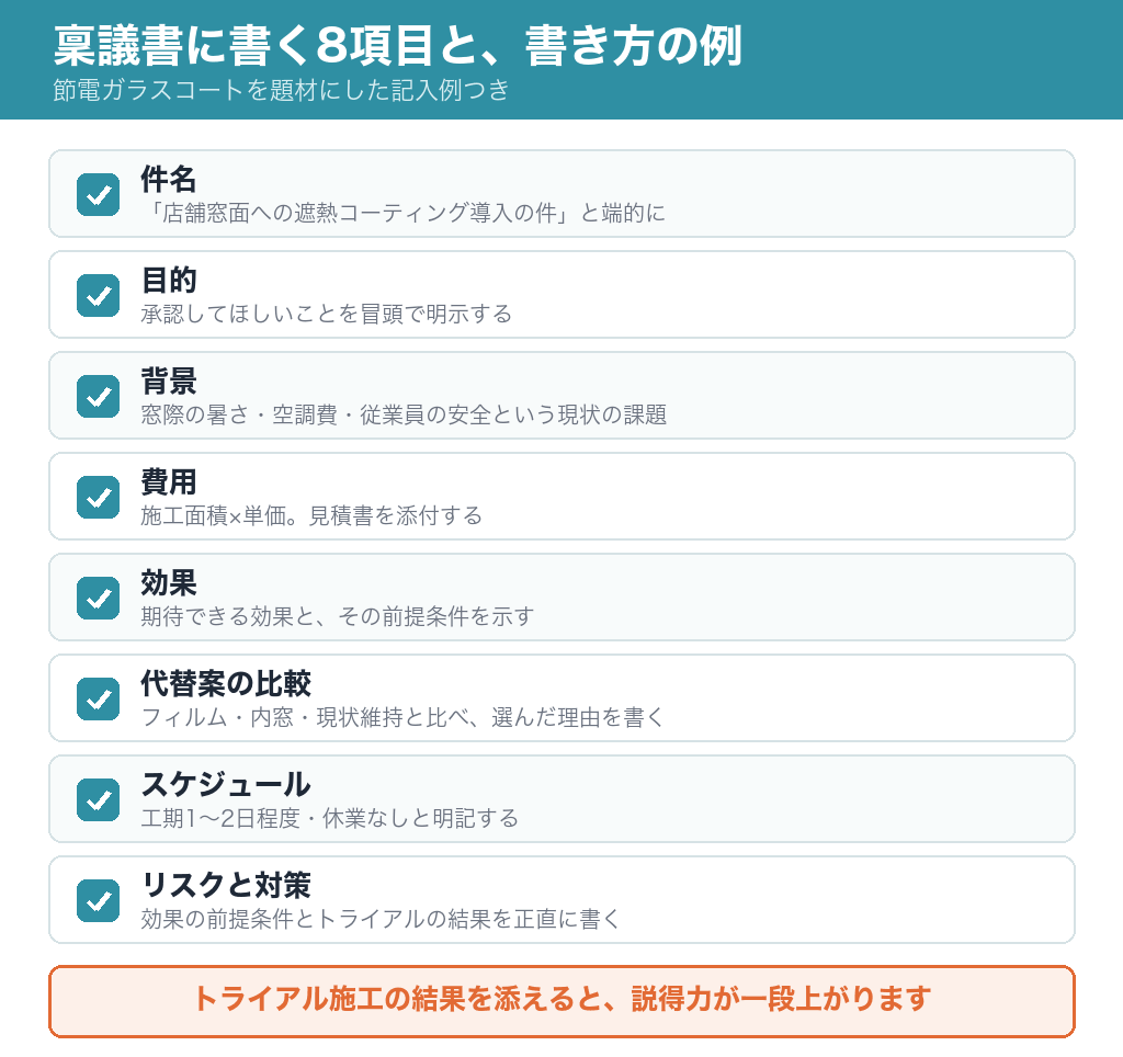 稟議書に書く8項目と記入例をまとめたチェックリスト