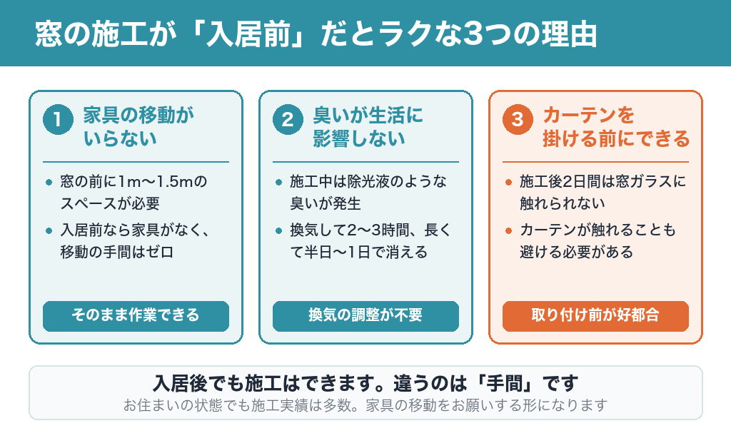 窓の施工が入居前だとラクな3つの理由(家具の移動が不要・臭いが生活に影響しない・カーテンを掛ける前にできる)