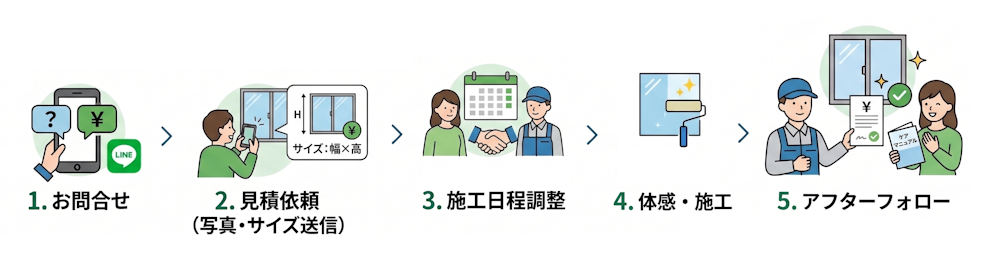 ご依頼の流れ