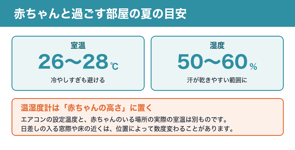 赤ちゃんと過ごす部屋の夏の目安：室温26〜28℃・湿度50〜60%。温湿度計は赤ちゃんの高さに置く