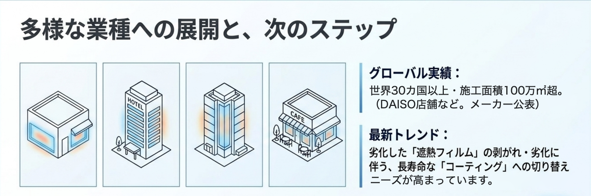 店舗・ホテル・オフィスビル・カフェなど幅広い業種での導入実績