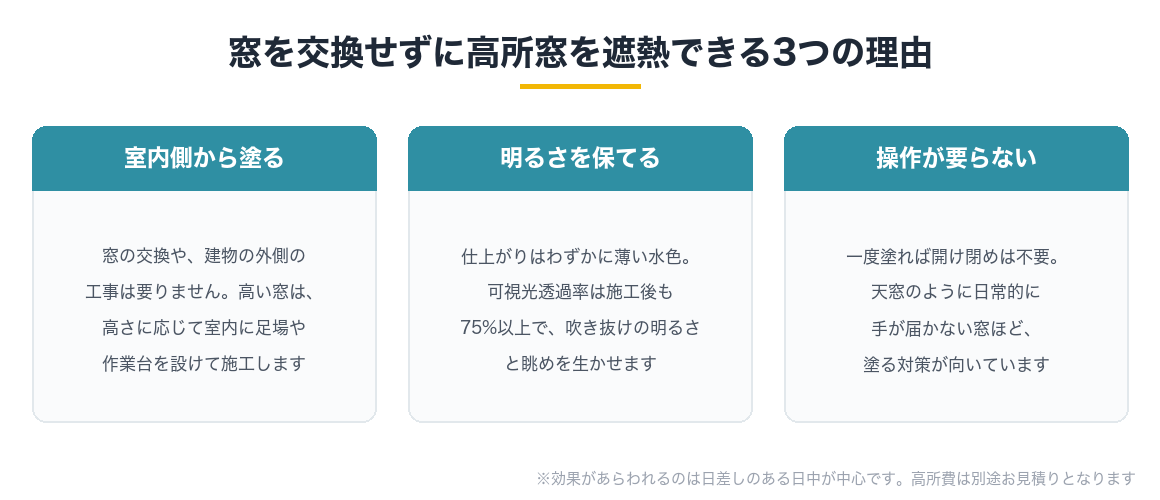 窓を交換せずに高所窓を遮熱できる3つの理由(室内側から塗る・明るさを保てる・操作が要らない)