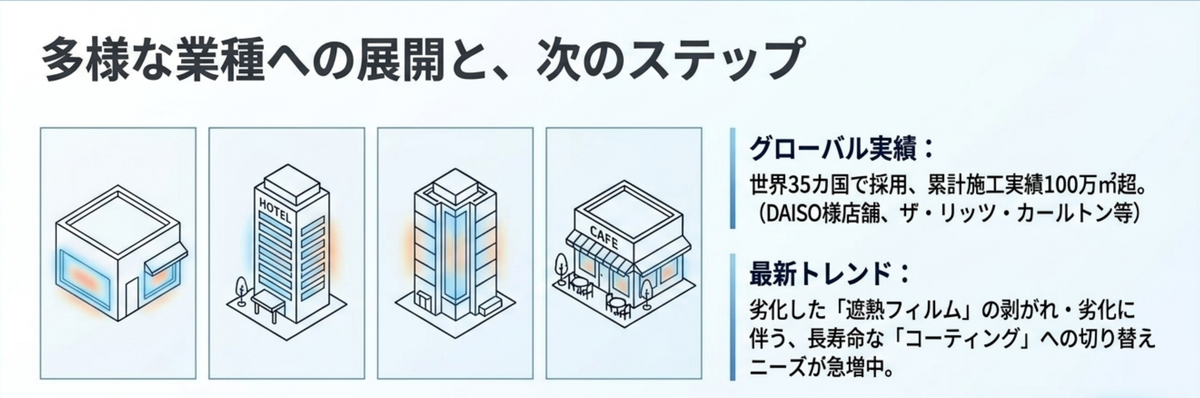 店舗・ホテル・オフィスビル・カフェなど幅広い業種での導入実績