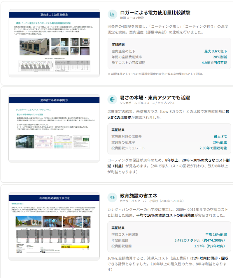 投資回収イメージ