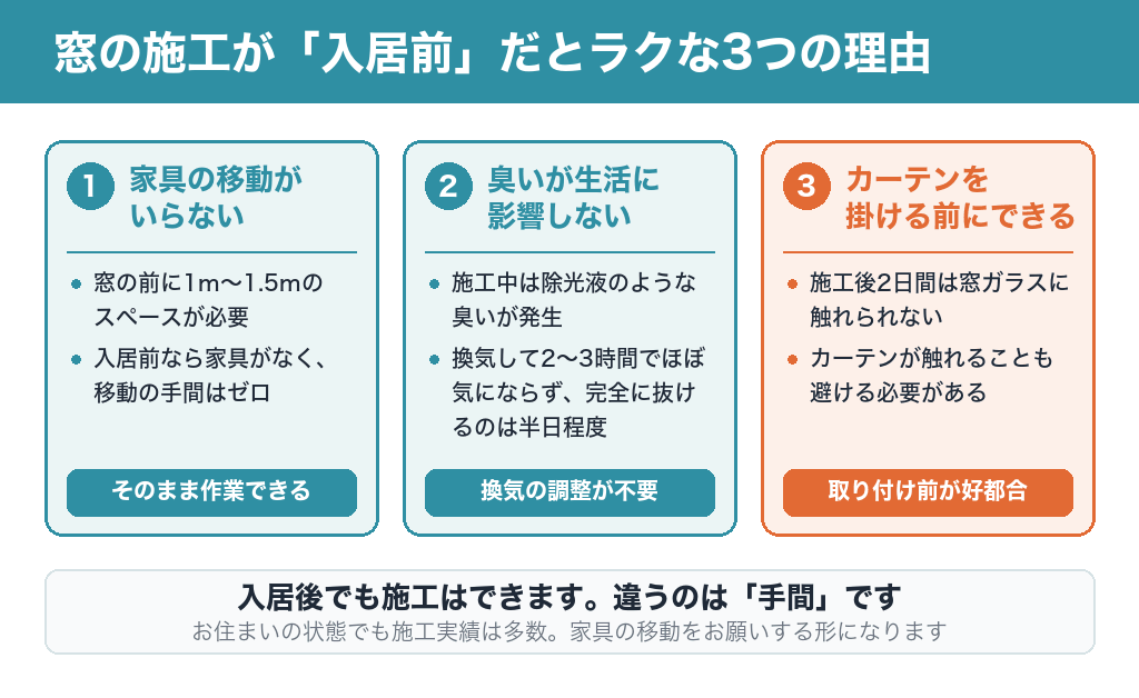 窓の施工が入居前だとラクな3つの理由（家具の移動が不要・臭いが生活に影響しない・カーテンを掛ける前にできる）