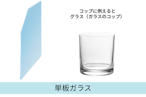 単板ガラスのイメージ、コップに例えると普通のグラス