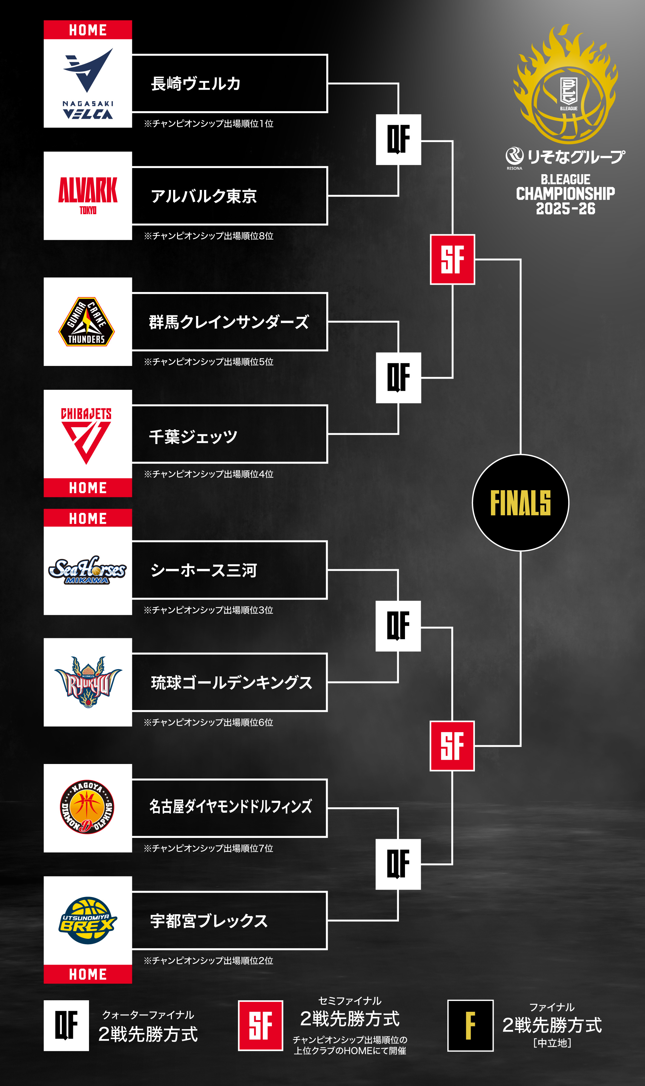 トーナメント表