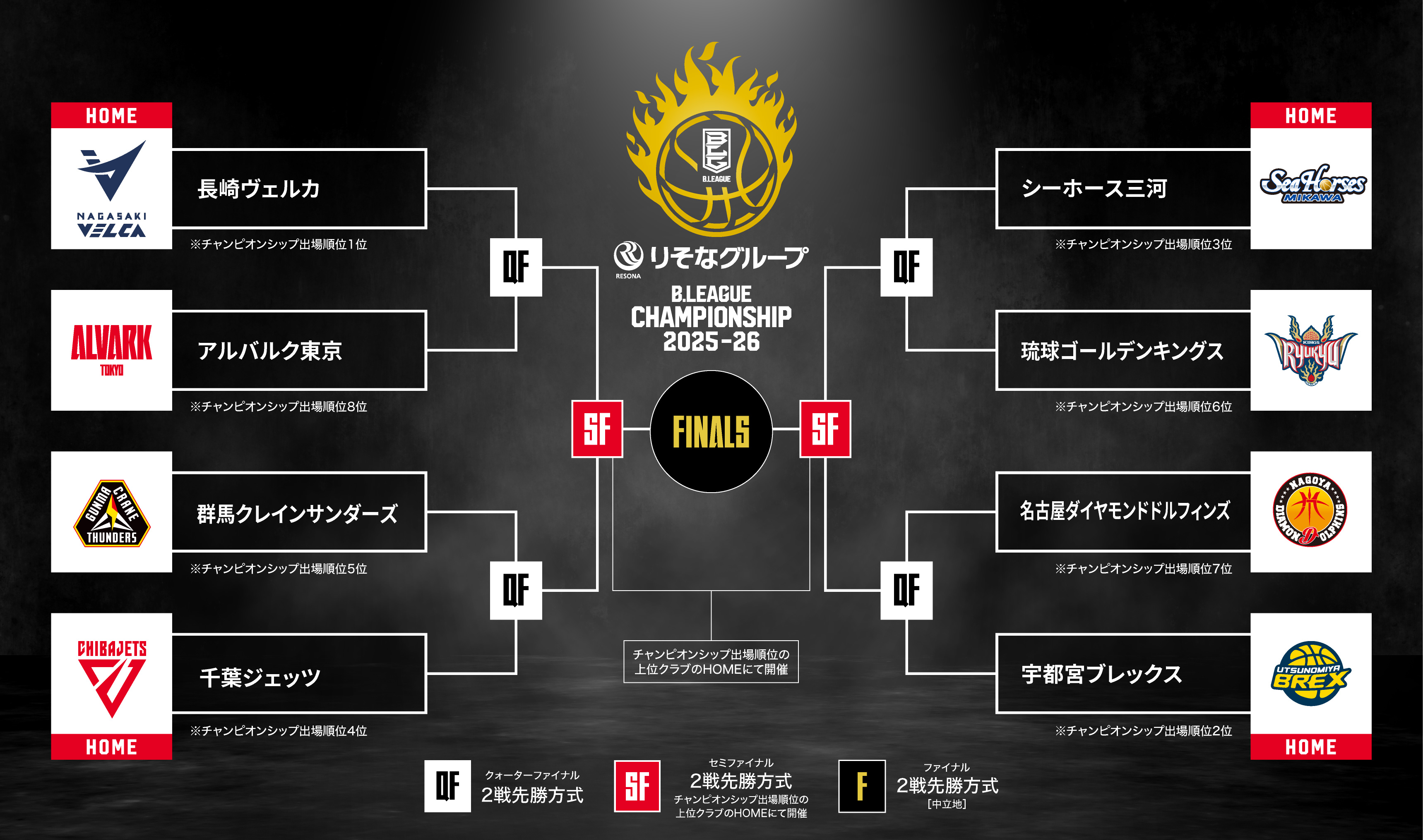 トーナメント表