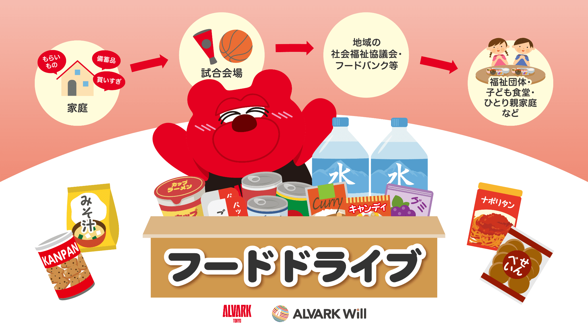 フードドライブ