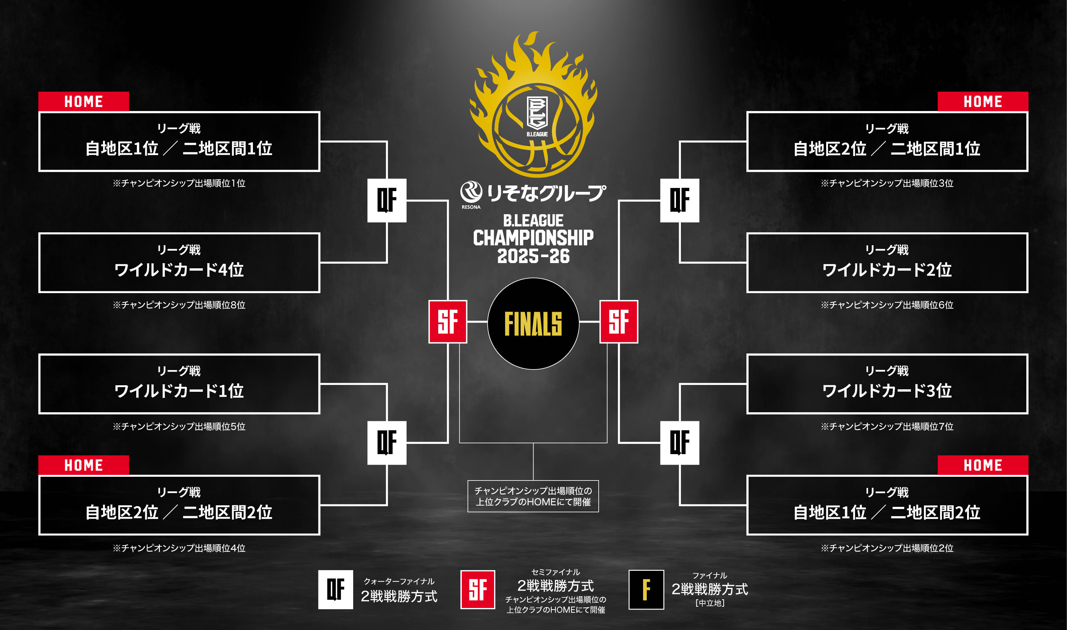 トーナメント表