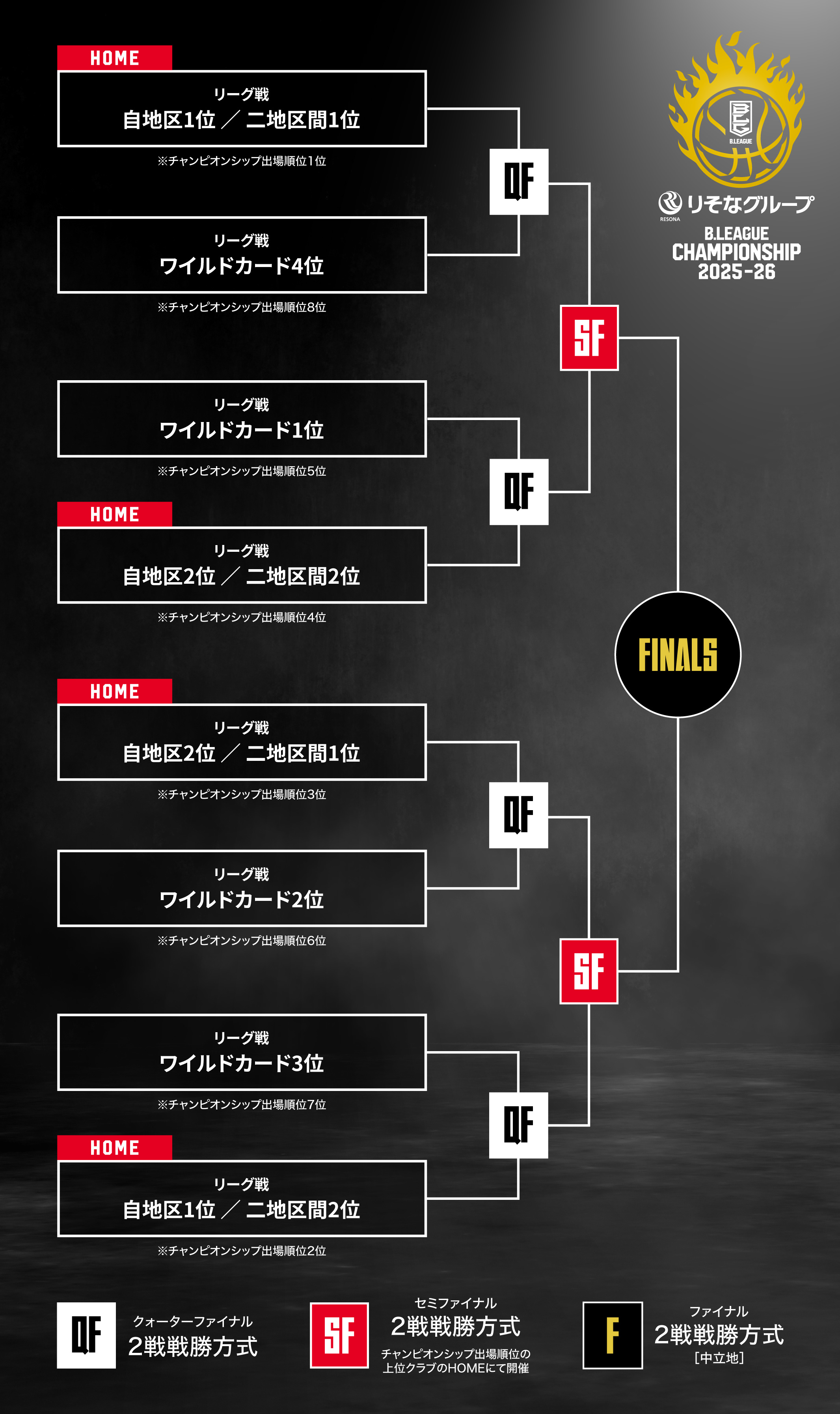 トーナメント表