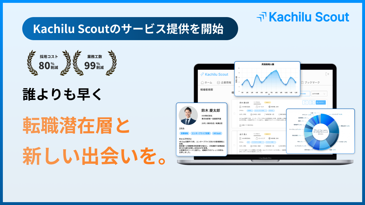株式会社BizDB、隠れた人材を採用する新しい採用手法「Kachilu Scout」をリリース
