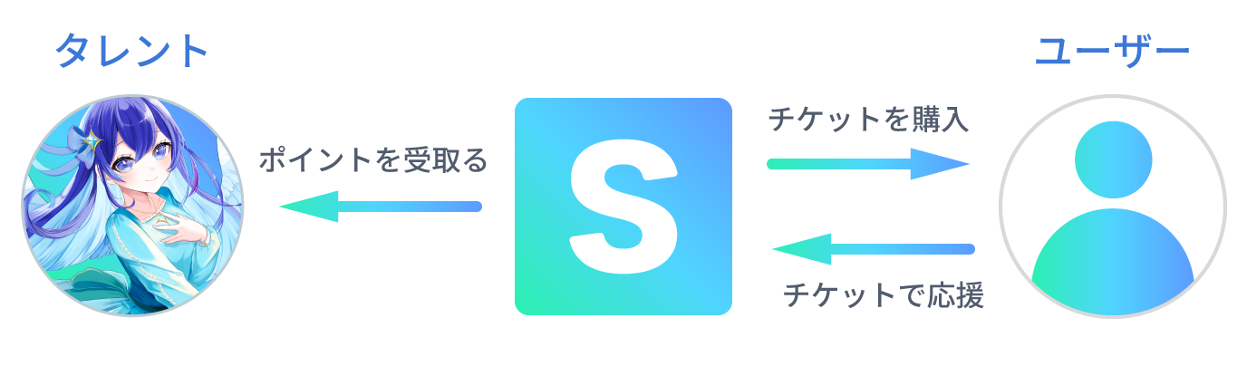 応援フロー