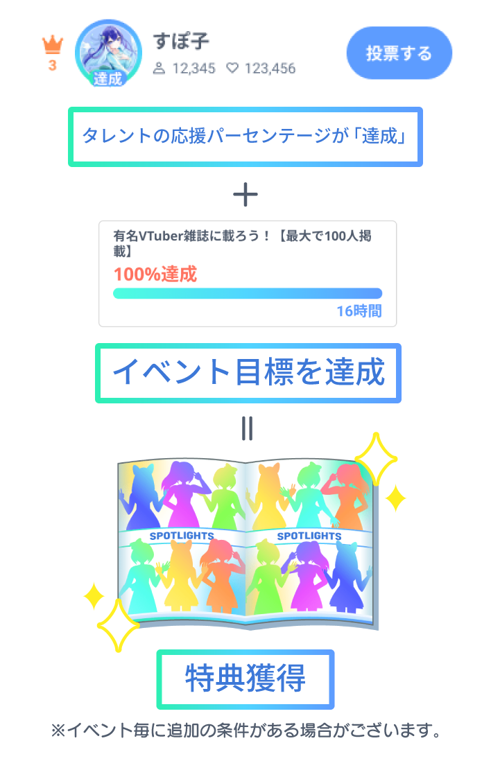 イベント達成の仕組み