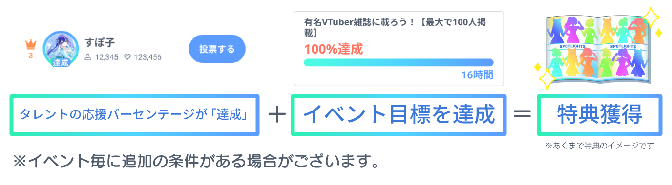イベント達成の仕組み