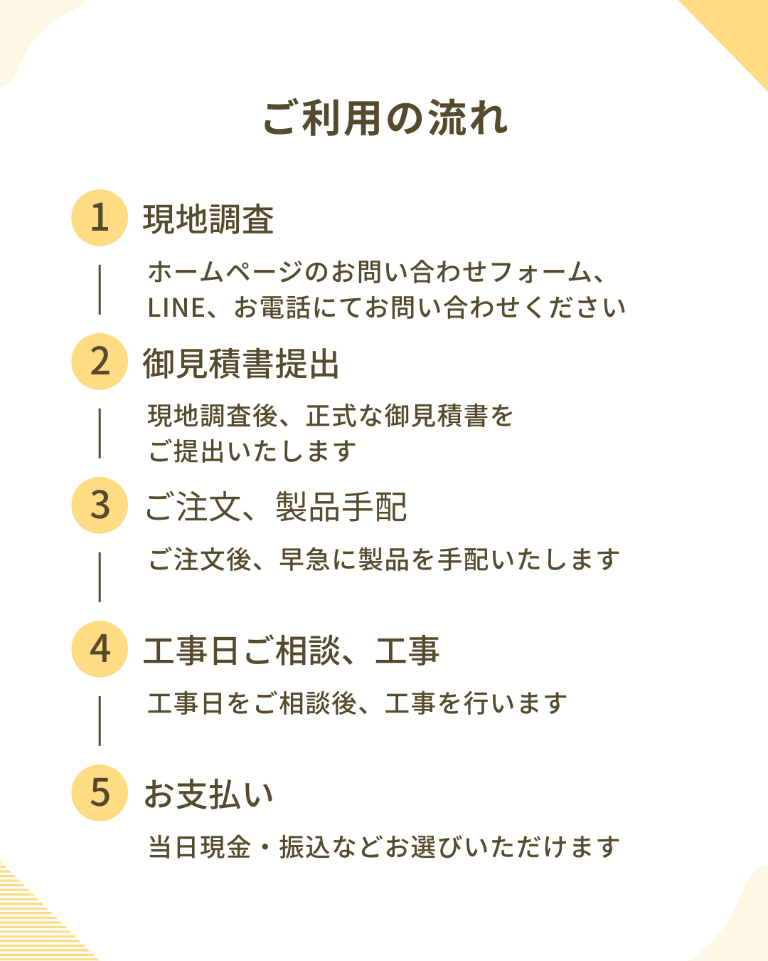 ご利用の流れをご紹介
