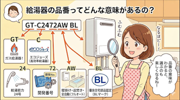 給湯器品番の見方