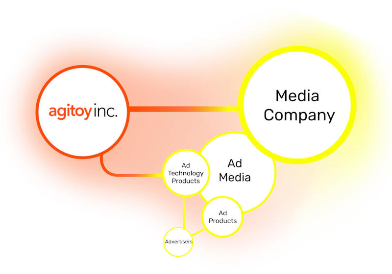 Figure about Digital Media Consulting 