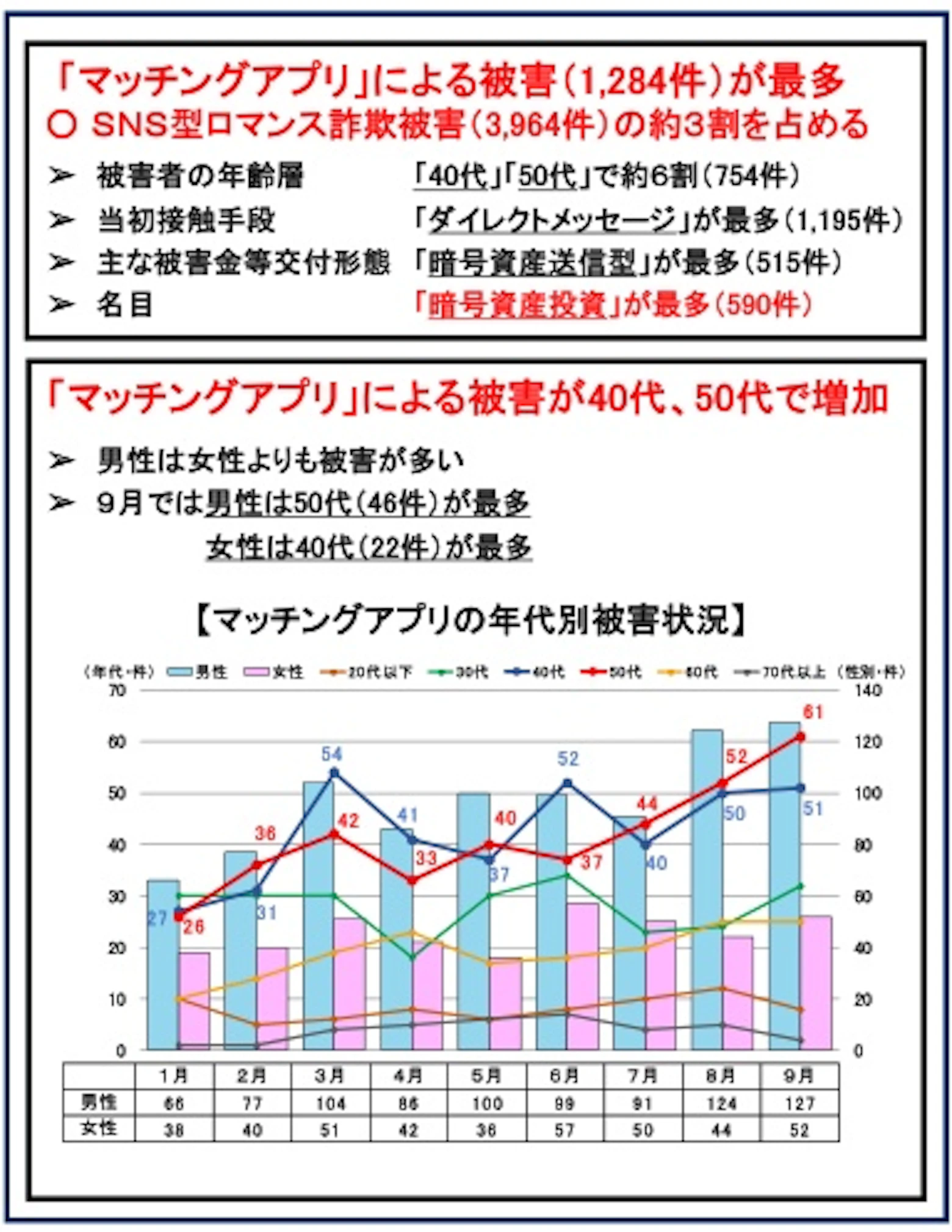 一次情報のスマホ確認画面