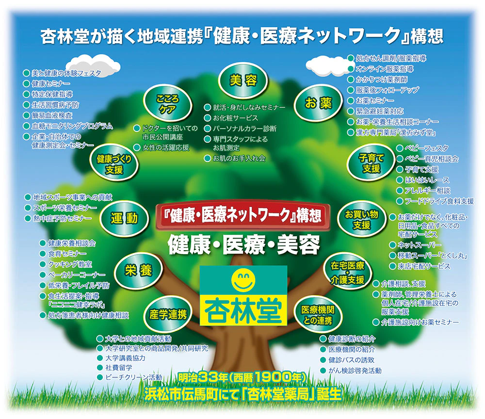 ビジョン