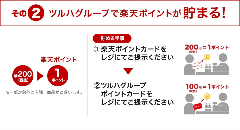 その2.ツルハグループで楽天ポイントが貯まる! ￥200＝楽天ポイント1ポイント ※一部対象外の店舗・商品がございます。