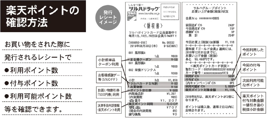 楽天ポイントの確認方法