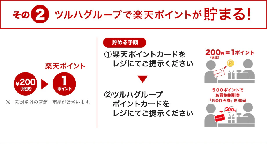 その2.ツルハグループで楽天ポイントが貯まる! ￥200＝楽天ポイント1ポイント ※一部対象外の店舗・商品がございます。