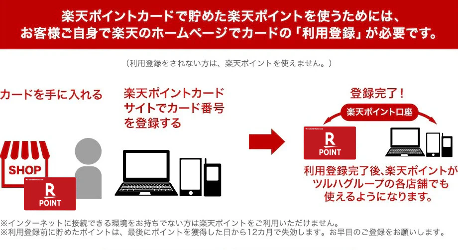 楽天ポイントを使うには、カードの「利用登録」が必要です。