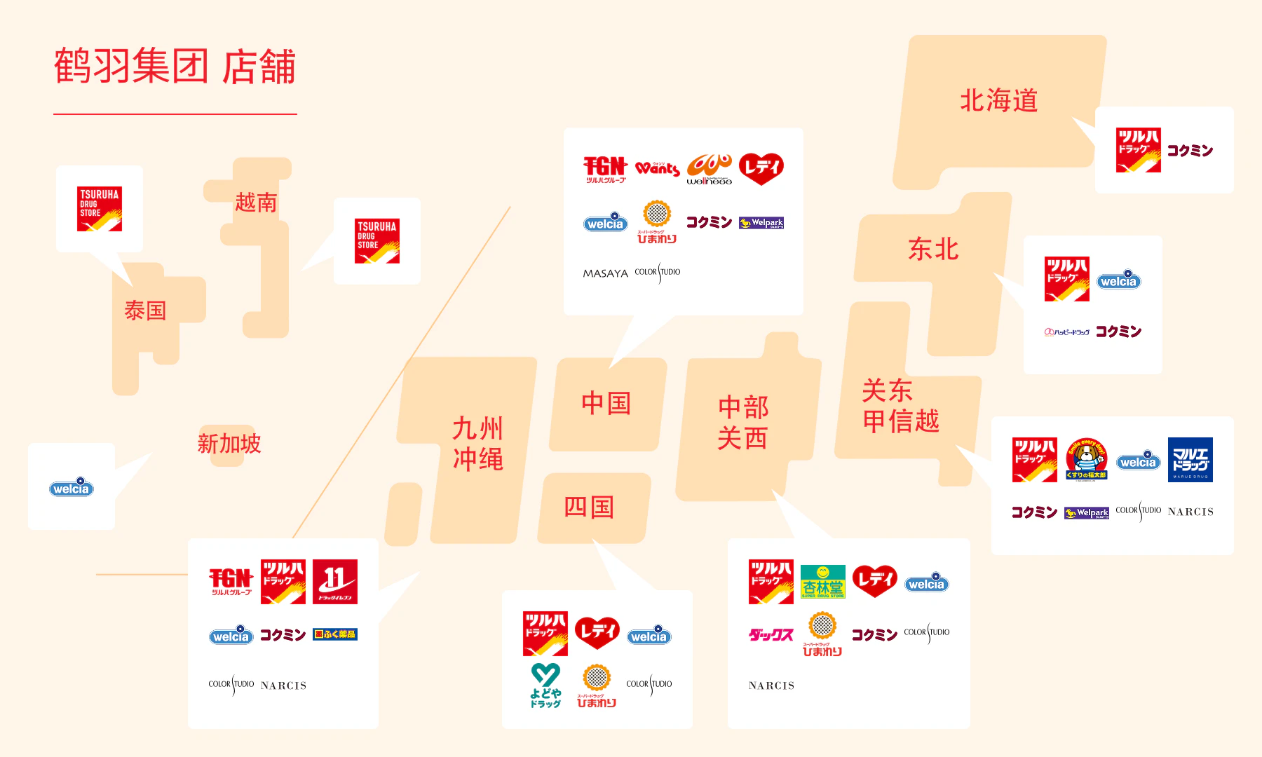 店铺搜索
