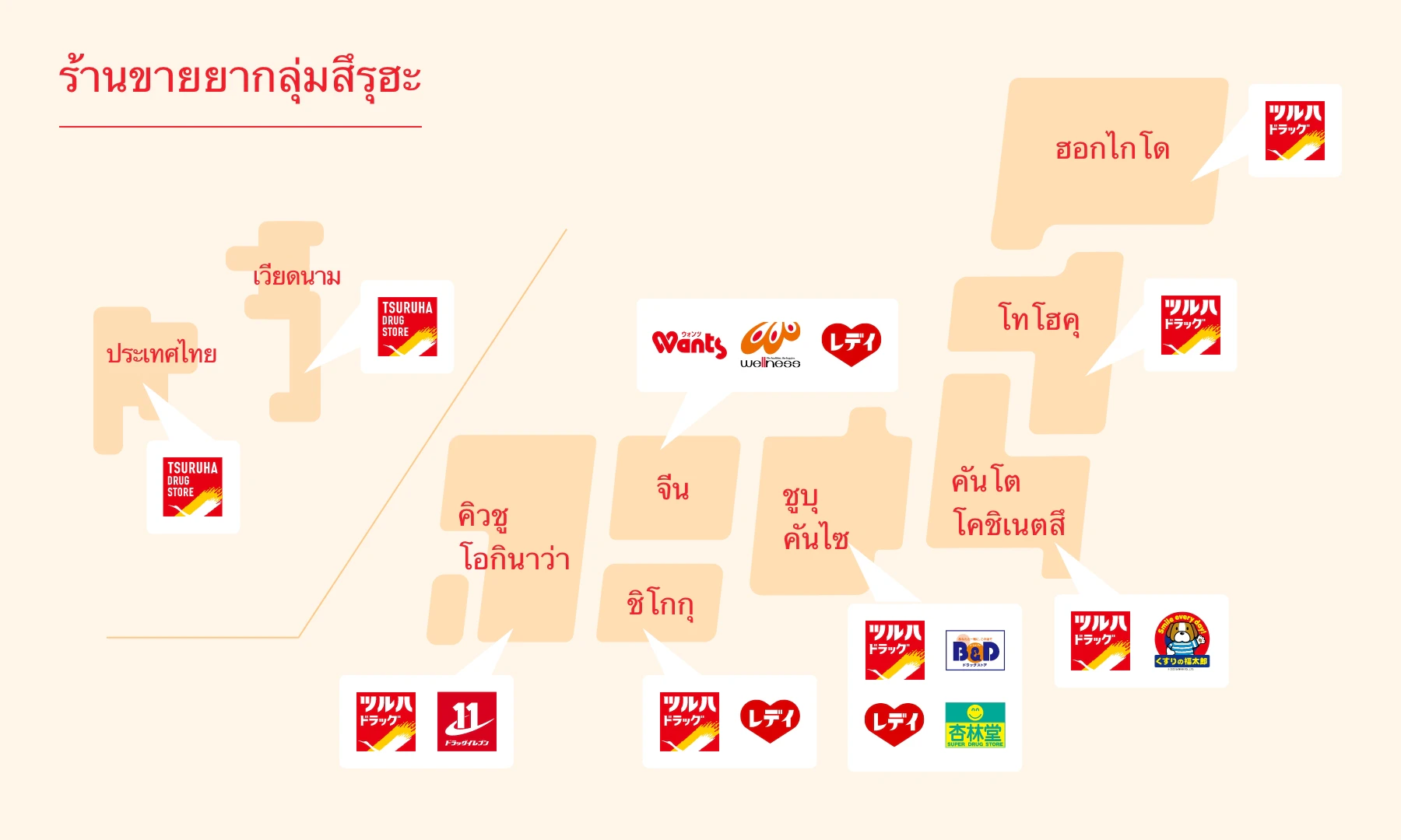 ร้านค้า เกี่ยวกับกลุ่มซูรูฮะ