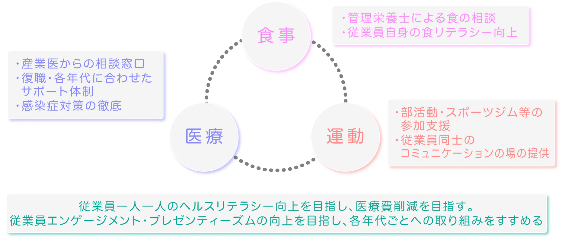 年代別での健康支援活動