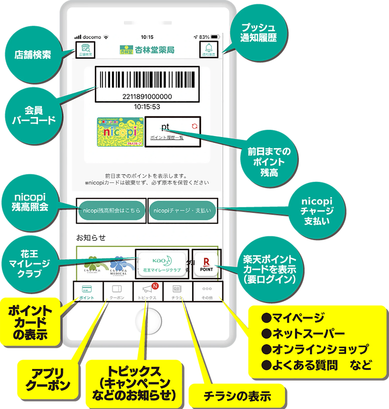 杏林堂薬局公式アプリの各ボタンの説明