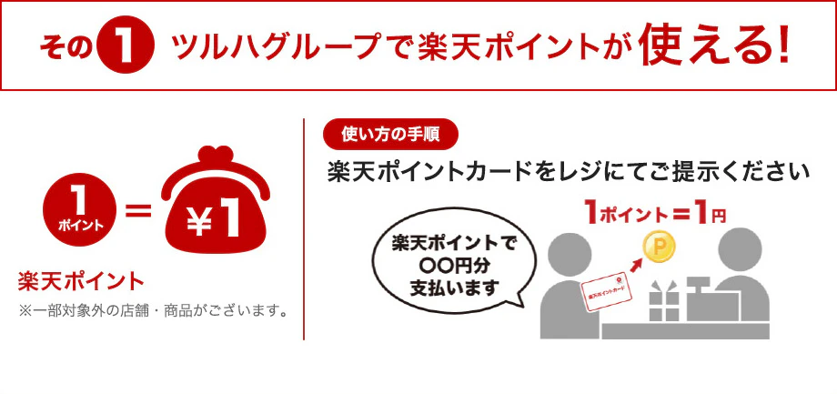 その1.ツルハグループで楽天ポイントが使える! 楽天ポイント1ポイント＝￥1 ※一部対象外の店舗・商品がございます。