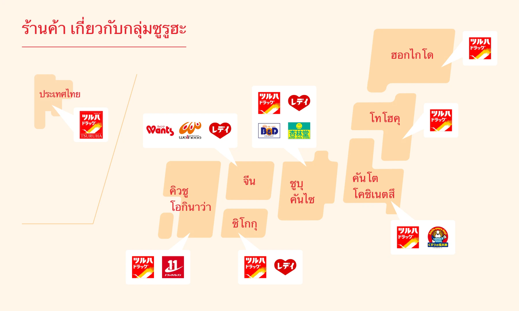 ร้านค้า เกี่ยวกับกลุ่มซูรูฮะ