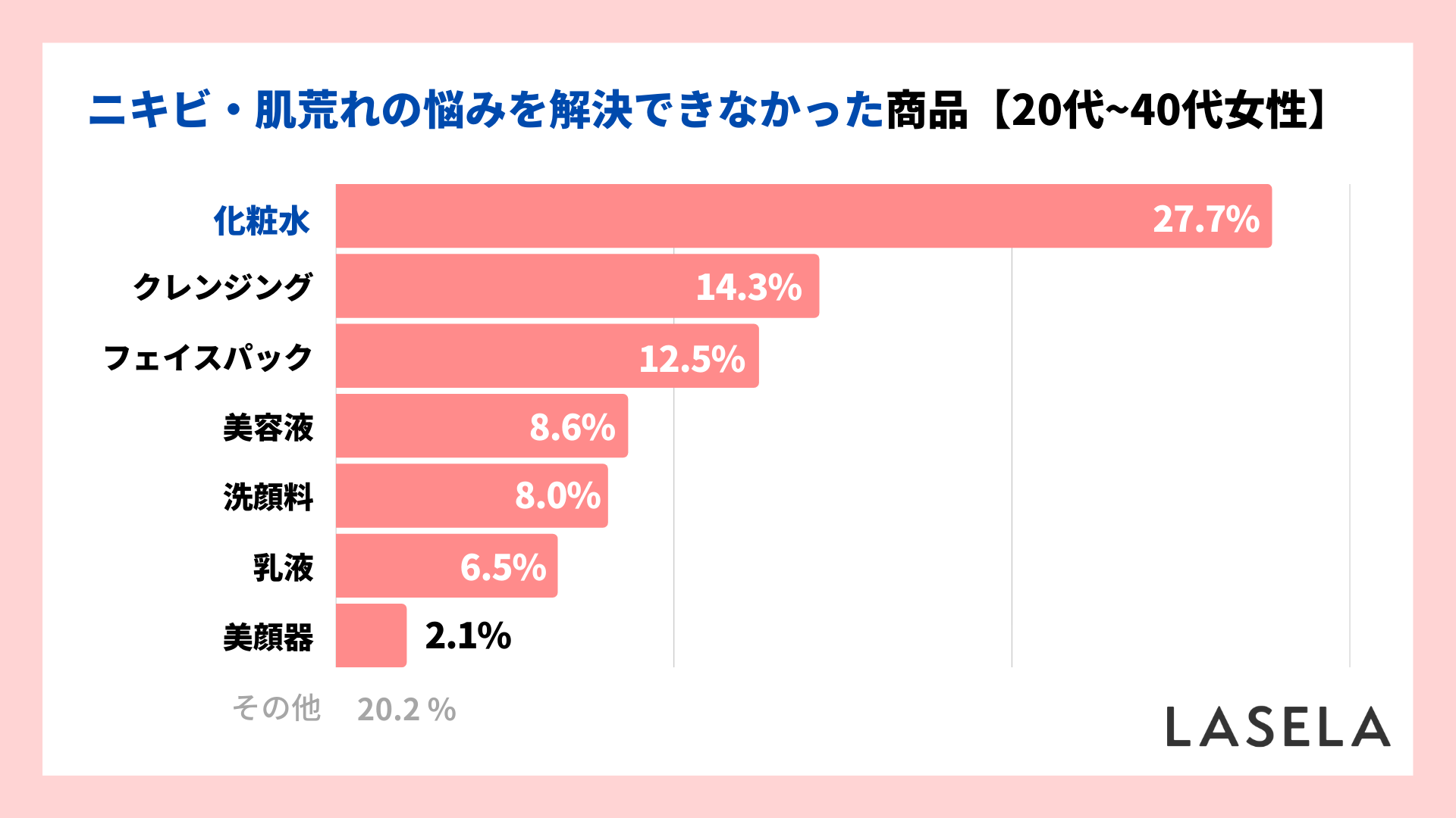 2022年調査結果_20代から40代女性_乾燥肌_過去に購入した美容商品