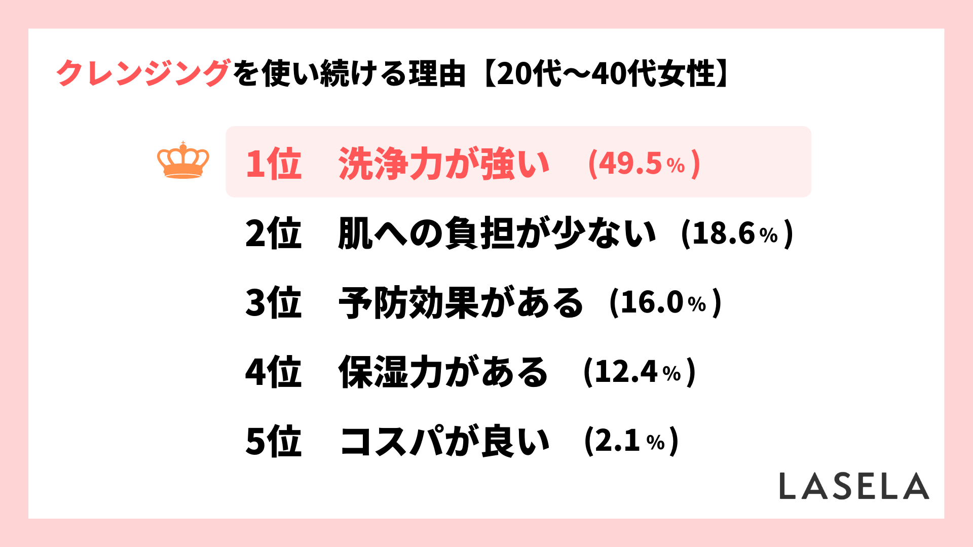 2022年調査結果_20代から40代女性_クレンジングを使い続ける理由