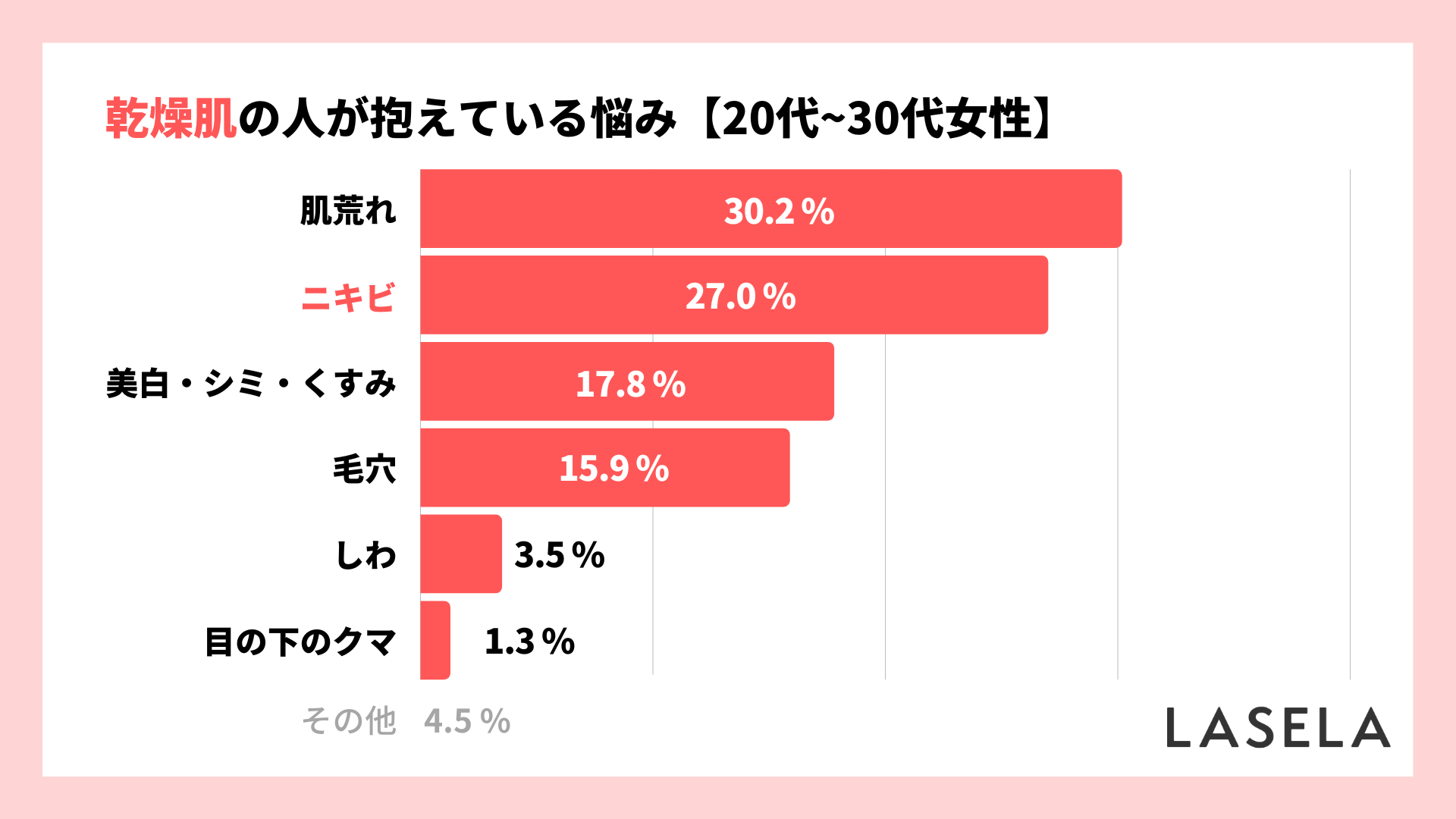 2022年調査結果_20代30代_解決したい美容の悩み_乾燥肌