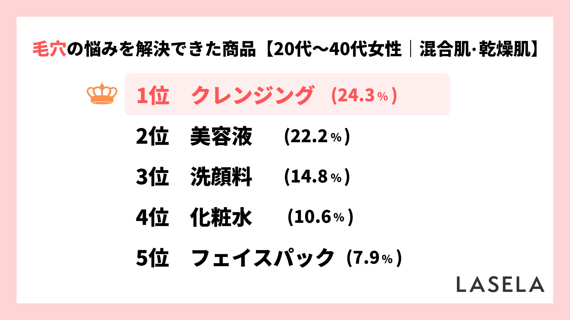 2022年調査結果_20代30代40代女性_混合肌と乾燥肌の人が毛穴の悩みを解決できたアイテム