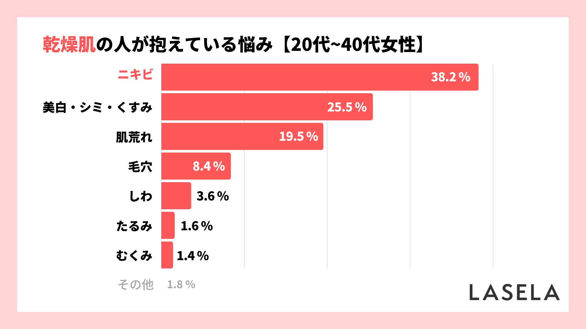 2022年調査結果_20代から40代女性_乾燥肌の人の悩み