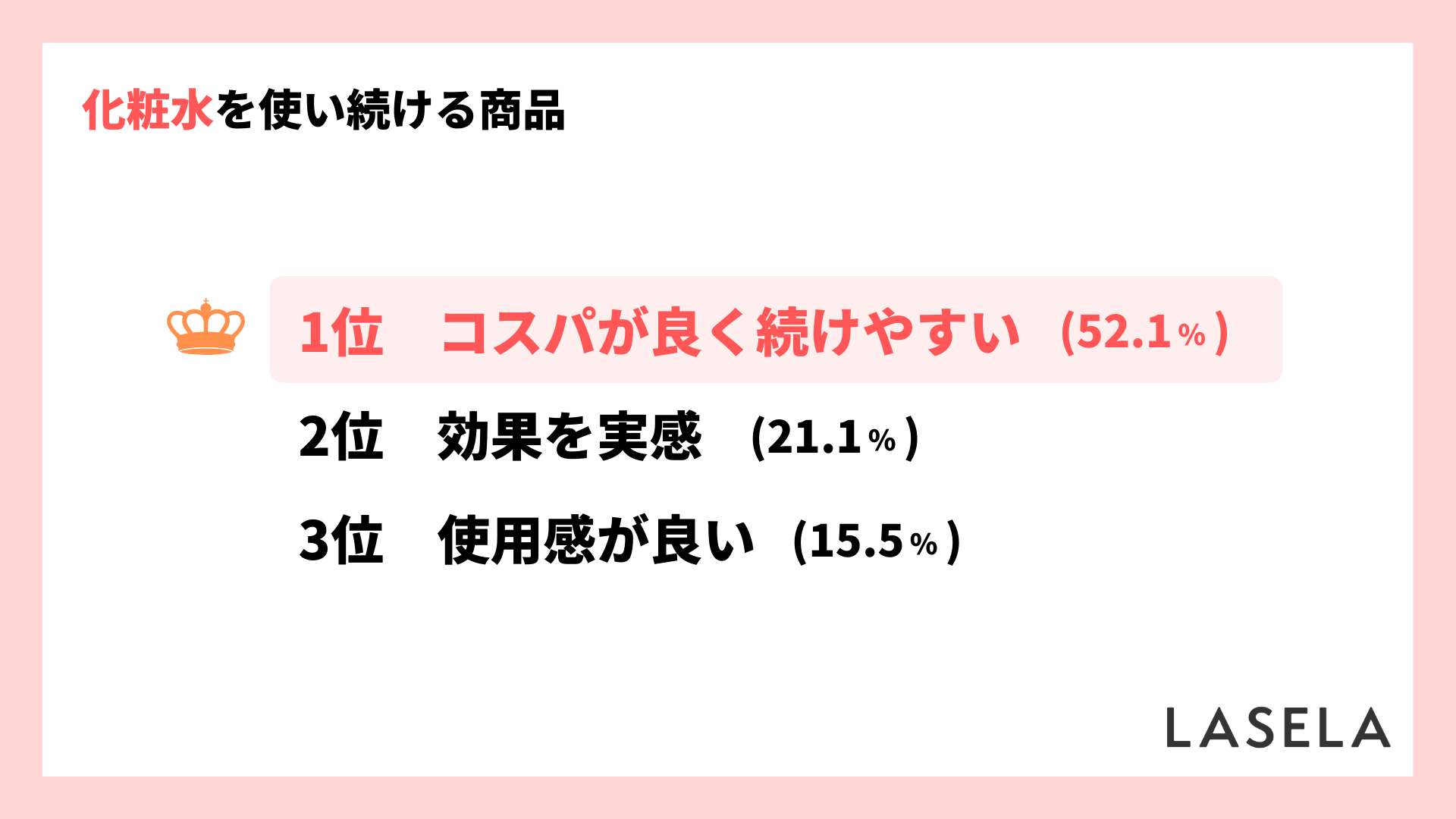 2022年調査結果_化粧水を使い続ける理由