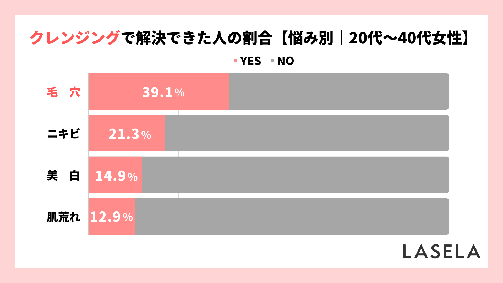 2022年調査結果_20代から40代女性_クレンジングで解決できた美容の悩み